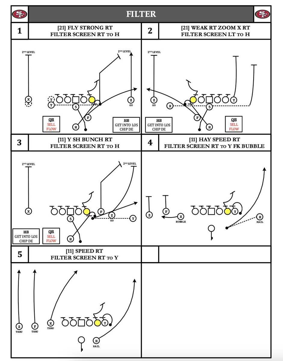 James Light on Twitter "Shanahan tree calls this concept "Filter Screen""