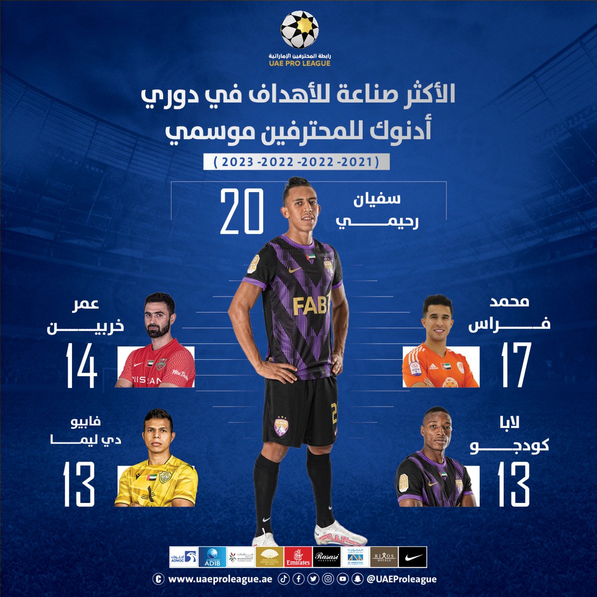 📊 | تعرف علي الأكثر صناعة للأهداف في #دوري_أدنوك_للمحترفين⚽️ موسمي (2021-2022 / 2022-2023)👀