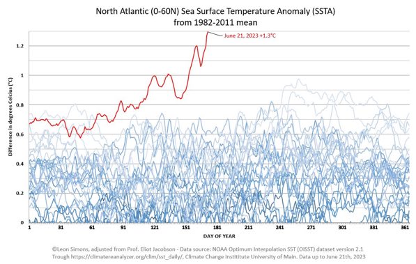 Climate Defiance tweet media