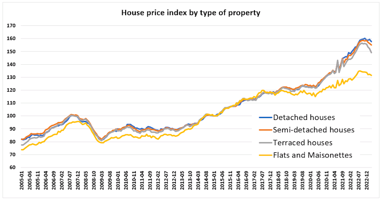 Is it the right time to buy? House prices are going down but mortgage rates remain around 6%.. our advice is to hold on a little longer if you can. buff.ly/436mdjG