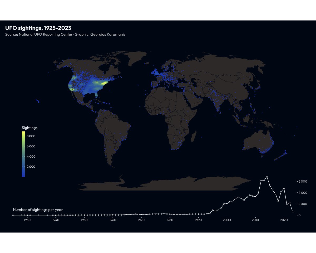 Reported UFO sightings for this week's #TidyTuesday

code: github.com/gkaramanis/tid…

#RStats #dataviz