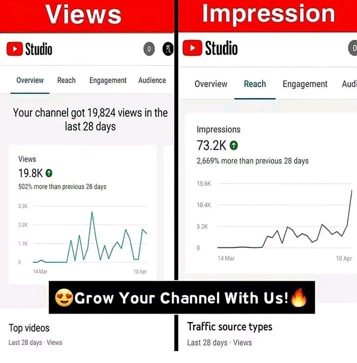 If you want to promote your YouTube channel I'll give you Subscribers, views and watch-time. If want my service please contact me inbox