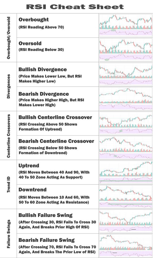 Steve Burns on Twitter "How To Use The Relative Strength Index (RSI