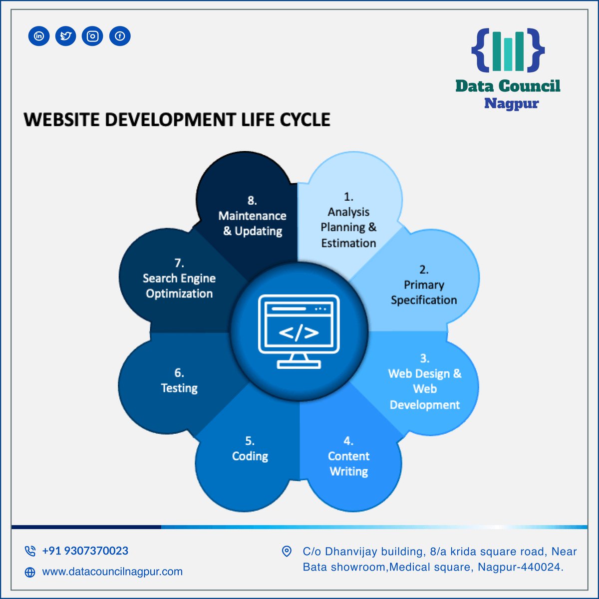 DatacouncilN's tweet photo. Unveiling the Magic of Website Development: Join us on a journey through the steps involved in creating a digital masterpiece! 🌟💻 
#WebsiteDevelopment #DigitalTransformation #OnlinePresence https://t.co/P0pPSKN0JB