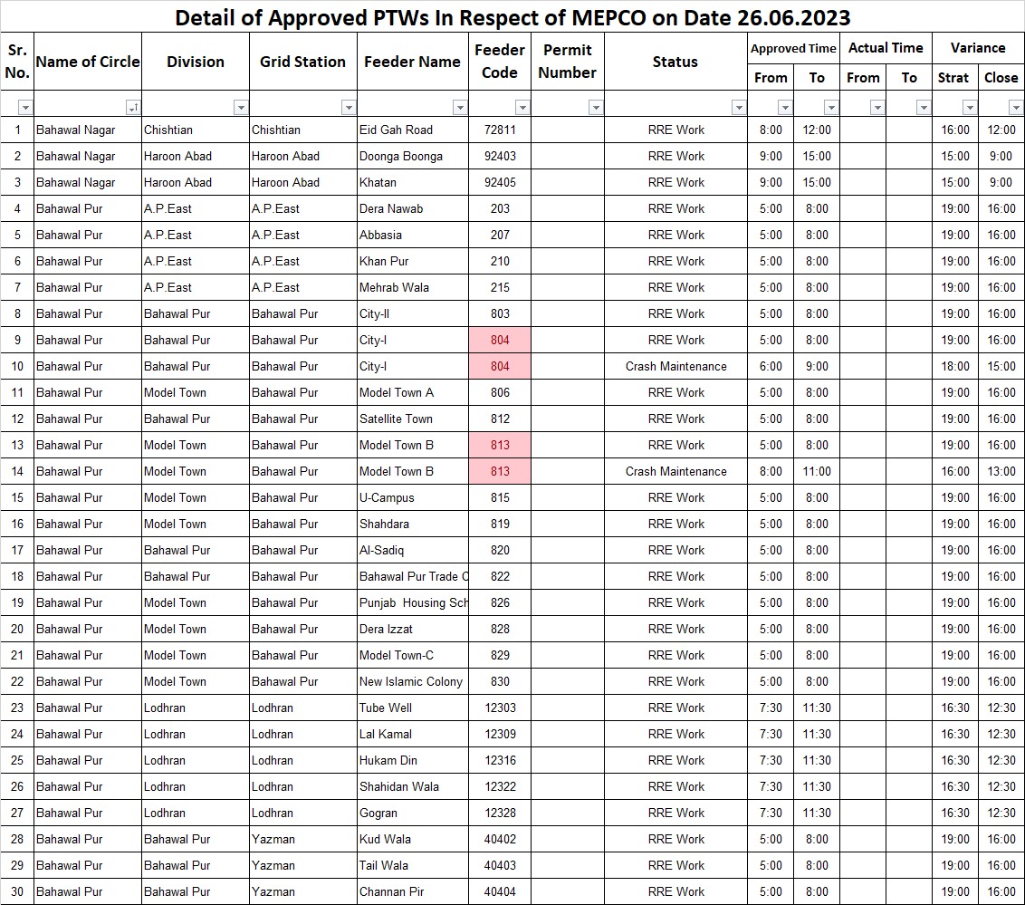 MepcoA's tweet photo. Shutdown schedule for 26 June in Mepco region .
6 pages. https://t.co/pQOTtMwTGN