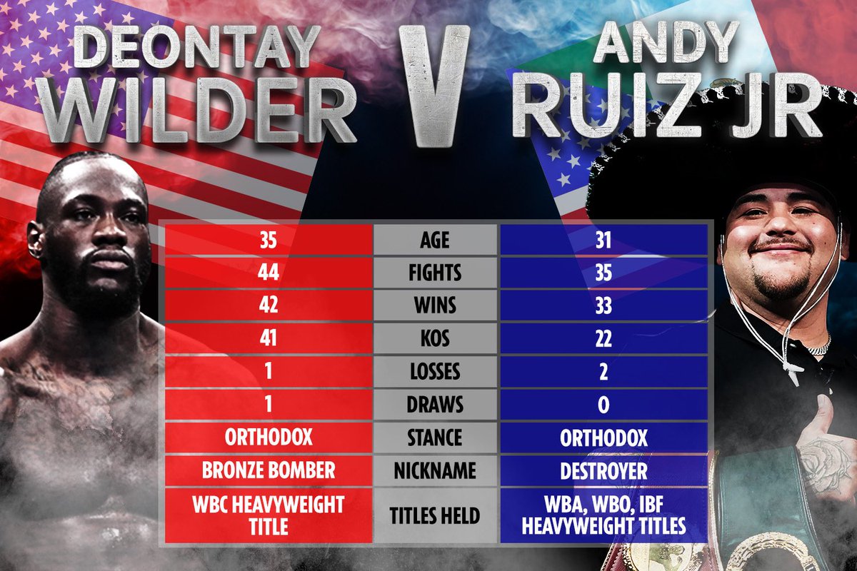 I really hope we get this fight!

Curious who does everyone pick to win?

#BOXINGnBBQ
#Boxing
#WilderRuiz