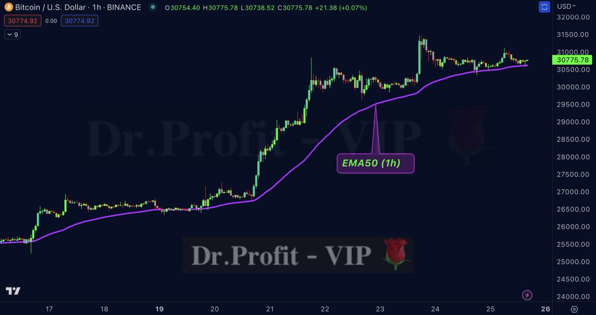 DrProfitCrypto's tweet image. #Bitcoin - whats next ?

The big Sunday report, all you need to know:

In the Sunday report from last week we spoke about the big liquidity pool below EMA200 that was partially filled, and the big possibility to see a pump towards the higher liquidity pools in the region of…
