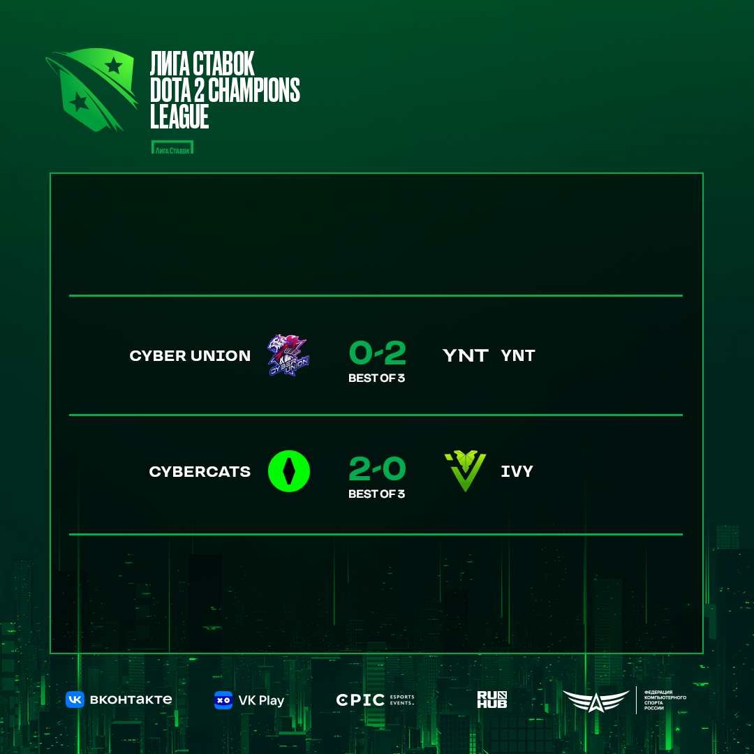 Today's match results.

#D2CL #Dota2 #dota2player #dota2heroes #dota2art #dota2fun #dota2girls #ESLProTour #Gamers8 #UnleashTheBeast?  
Original: epicentergg