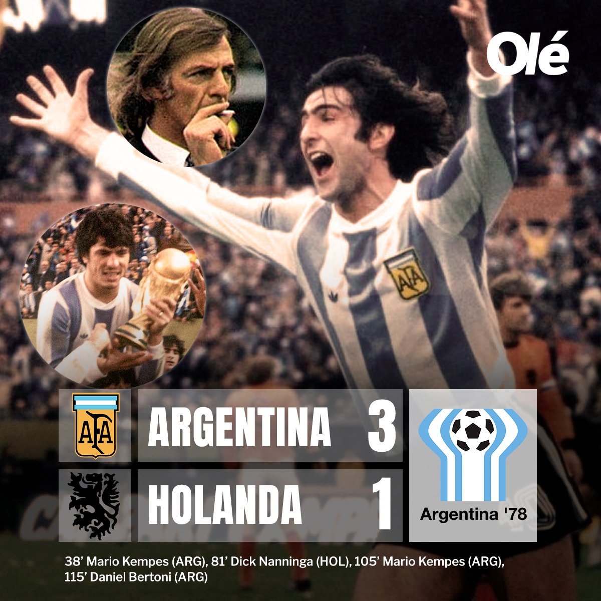 DiarioOle's tweet photo. QUIERO GANAR LA PRIMERAAA, QUIERO SER CAMPEÓN MUNDIAL... 🎶🇦🇷🏆

🥲 25 de junio de 1978: la primera Copa del Mundo, de la mano de Mario Alberto Kempes 🌟, César Luis Menotti 🧠, Daniel Alberto Passarella 🛡️ y una Selección Argentina 🇦🇷 que marcó el camino. https://t.co/xMMHjiKzuI