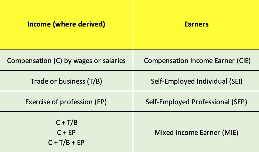 TAXATION LAW
Types of Earners

#HernandoBar2023 #HernanDoIt #IncrediBar2023 #SeptemBar2023