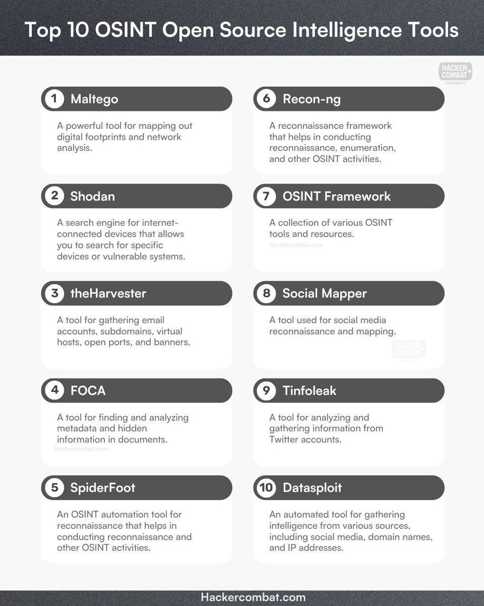 Top 10 OSINT Tools Credit: @Hacker_Combat #cybersecurity #pentesting #informationsecurity #hacking #DataSecurity #CyberSec #bugbountytips #Linux #websecurity #Network #NetworkSecurity #cybersecurityawareness