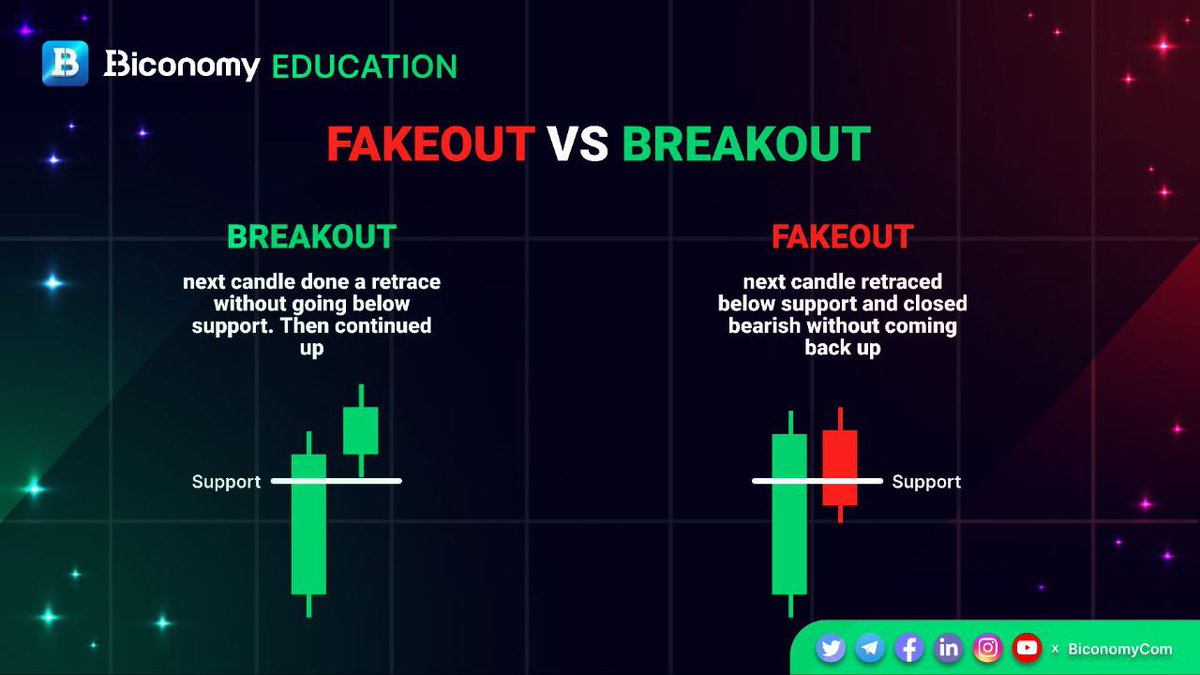 📚#BİCONOMY EĞİTİMİ🚀

Breakout ve Fakeout'ları nasıl ayırt edeceğinizi öğrenin, alım satım becerilerinizi geliştirin 🔥

Bizi takip edin ve bilginizi artırın🚀

#BiconomyExchange #BIT #Kripto #Trading #Trader #CryptoTrading #CryptoMarket #Bitcoin #Ethereum #Altcoins #Breakout