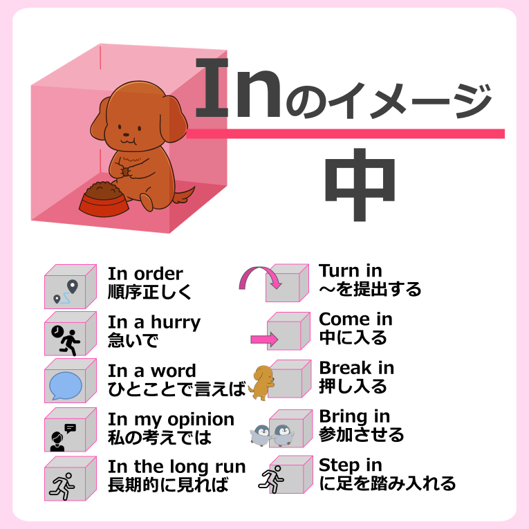 覚えておくと便利な「In」の使い方。