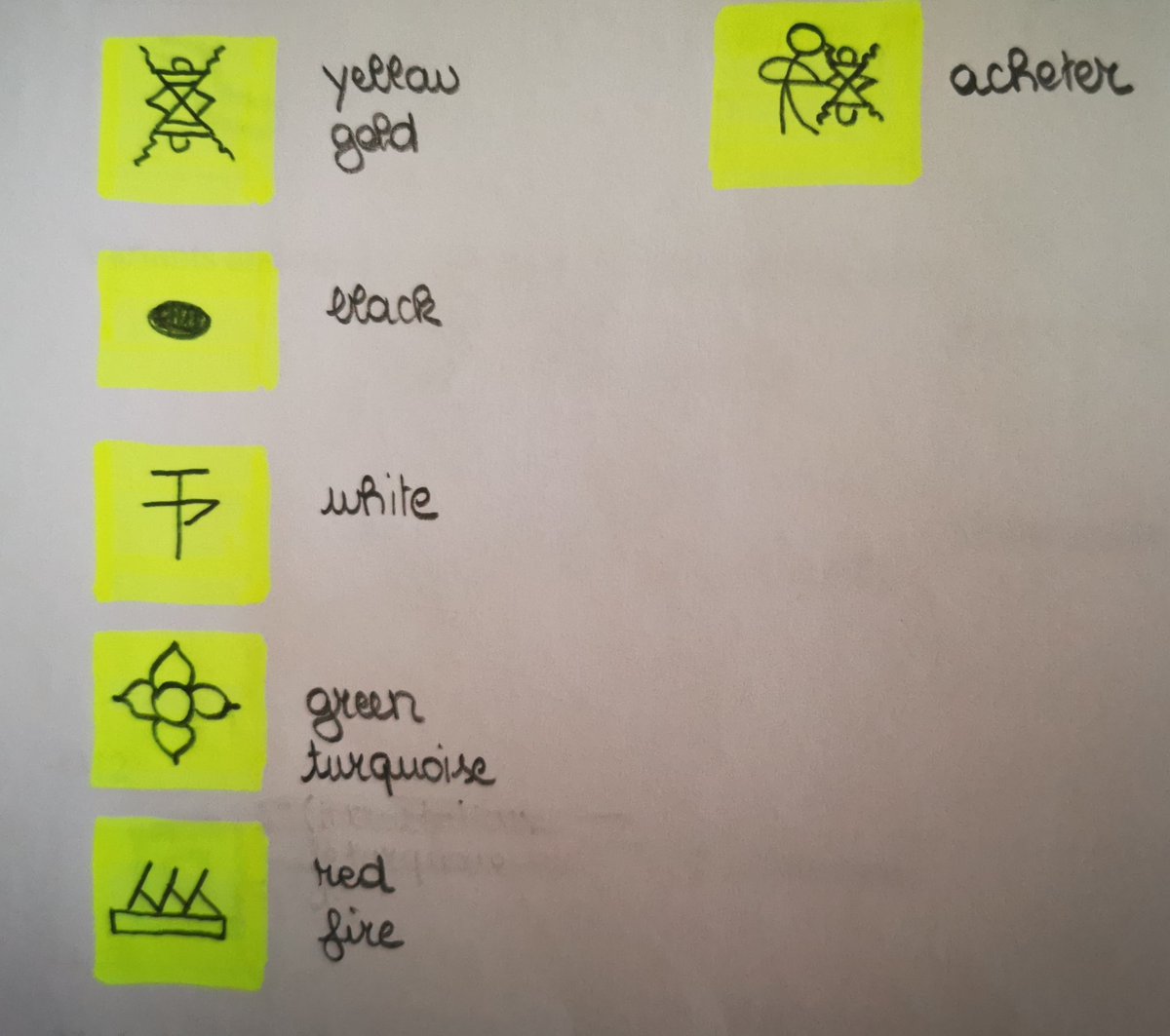 CarpeIdiom's tweet photo. I just finished the #Dongbascript MOOC. It was even more interesting than I had expected! What strikes me is how easily I could guess and remember even abstract meanings and compound words once I knew the basic pictographs. (1/3)
#langtwt https://t.co/ZKXAeE0g23