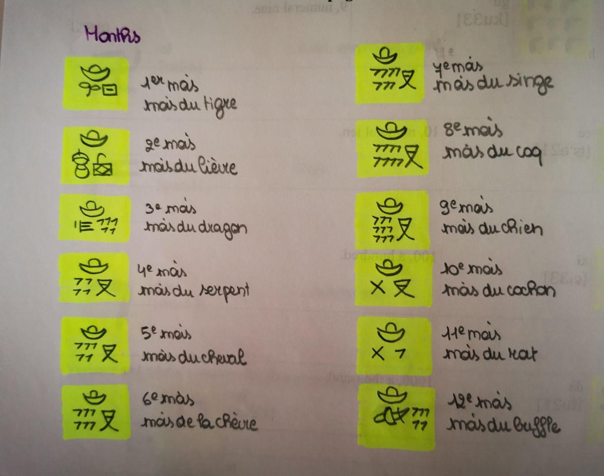 CarpeIdiom's tweet photo. I just finished the #Dongbascript MOOC. It was even more interesting than I had expected! What strikes me is how easily I could guess and remember even abstract meanings and compound words once I knew the basic pictographs. (1/3)
#langtwt https://t.co/ZKXAeE0g23