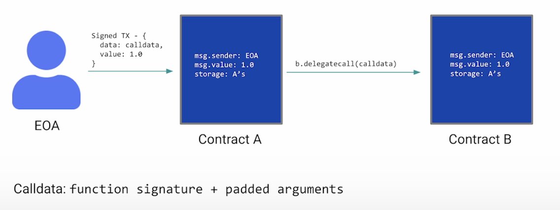 🐦 Day 25 of #60DaysOfLearning2023: Explored delegatecall in Solidity, enabling code reuse and contract upgradability. 📞🔌
@lftechnology
 #Solidity #Delegatecall #LearningWithLeapfrog #LSPPD25
#LSPPLearningD25