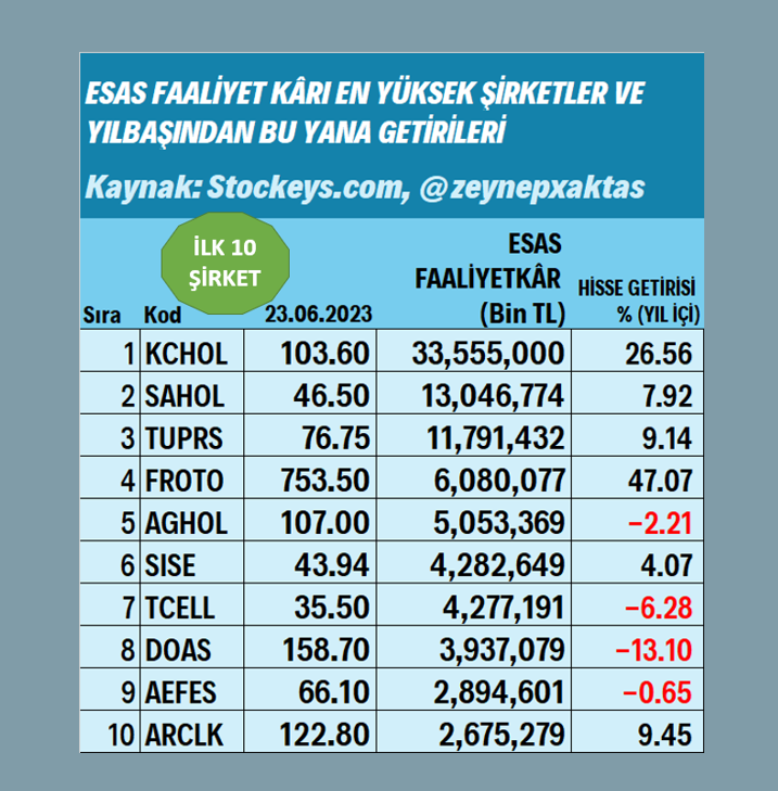 Zeynep Aktaş tweet media