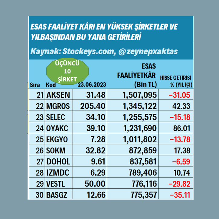 Zeynep Aktaş tweet media