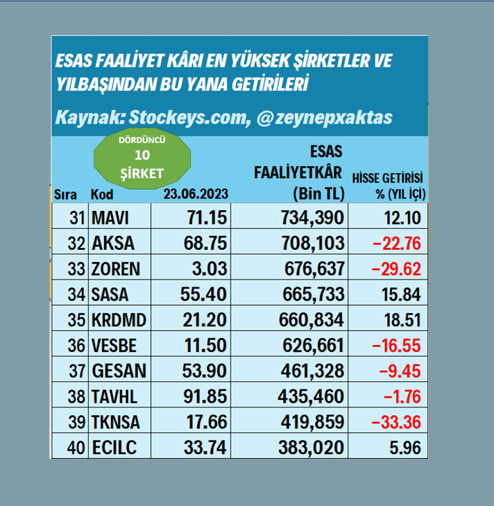 Zeynep Aktaş tweet media
