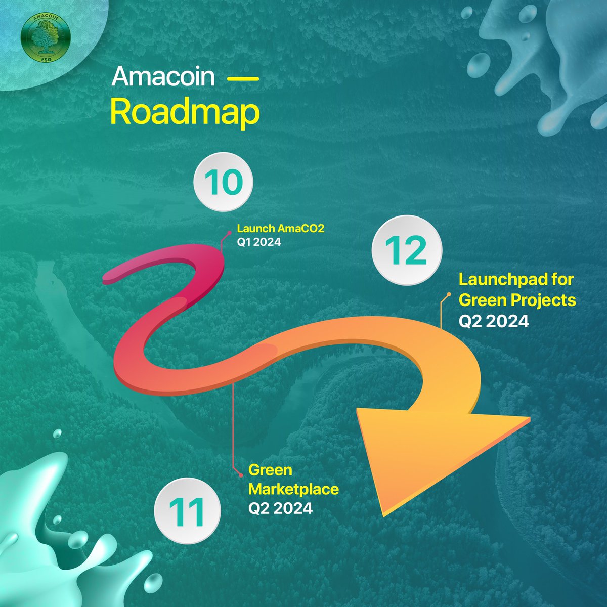 Amacoin_io's tweet photo. Our #roadmap showcases our journey and accomplishments as we strive to make a #change in the #crypto #market 💸🪙

Join our #sustainable #crypto journey by joining our waitlist #community https://t.co/CQrkqot5wf🚀💰

1/2 https://t.co/inGF7ZY5Ek