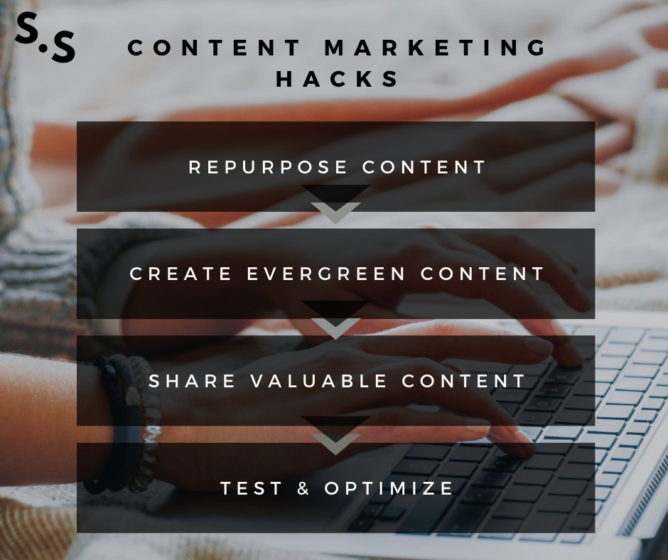SalamSuhilah's tweet image. What else can you add to this? 

#contenthacks #contentmarket