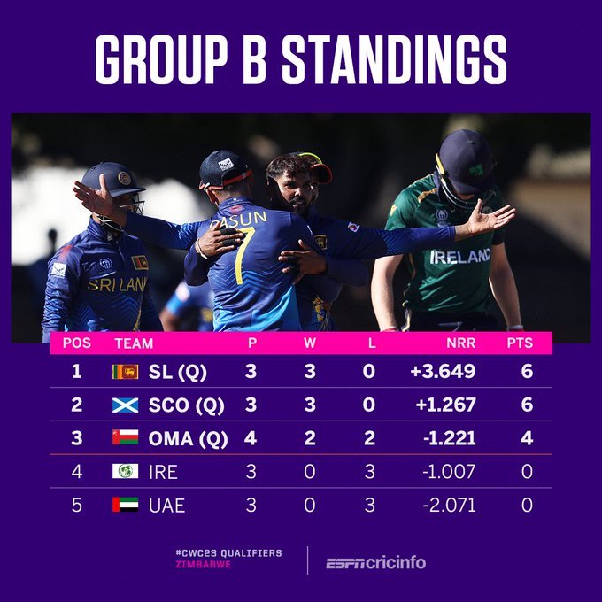 Group B Standings

#cwc