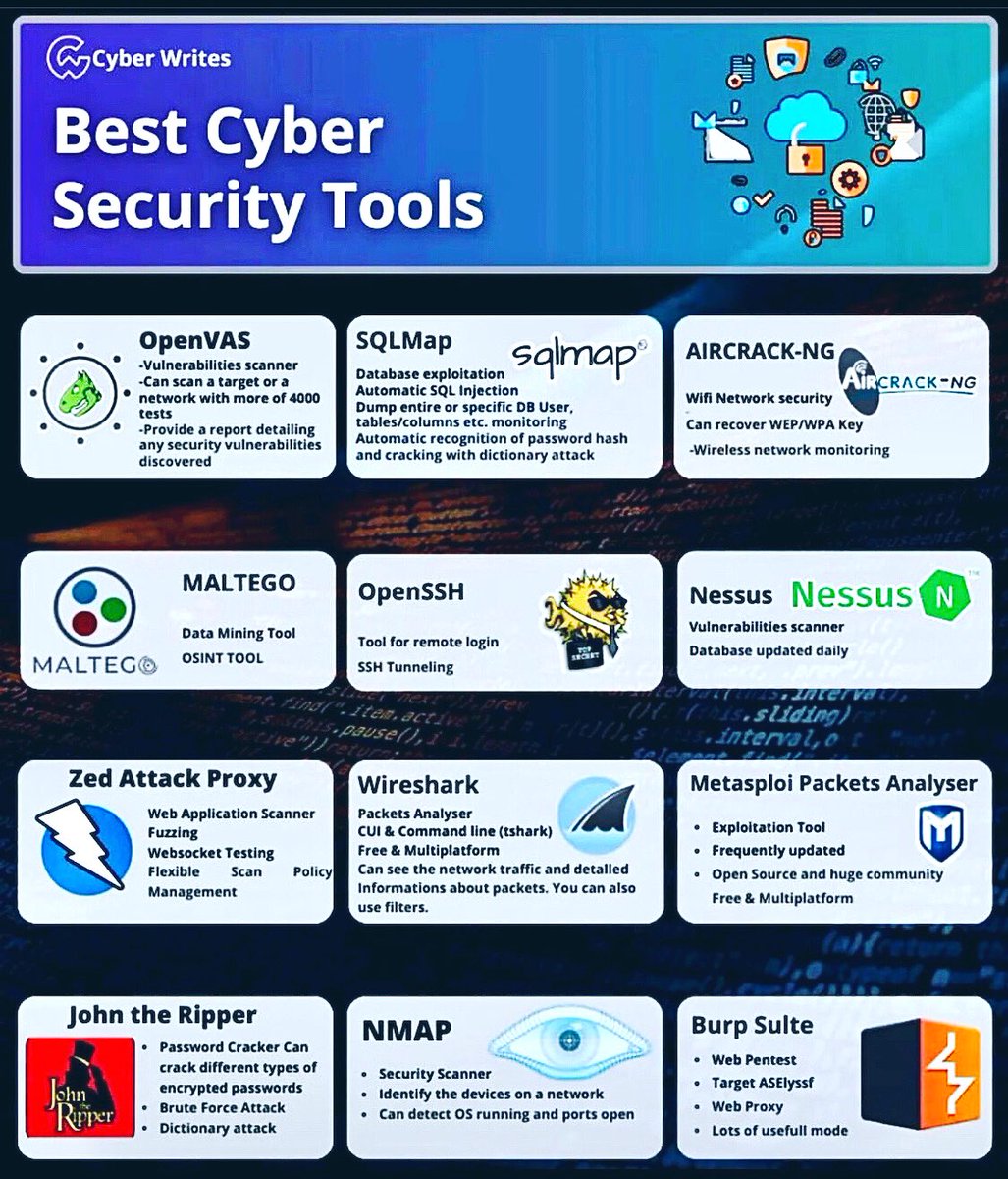 Best Cybersecurity Tools

#cybersecurity #pentesting #informationsecurity #hacking #DataSecurity #CyberSec #bugbountytips #Linux #websecurity #Network #NetworkSecurity #cybersecurityawareness