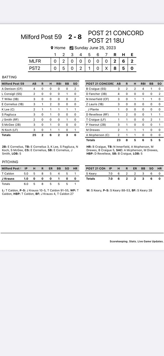 ⚾️Craigue Baseball⚾️ tweet media