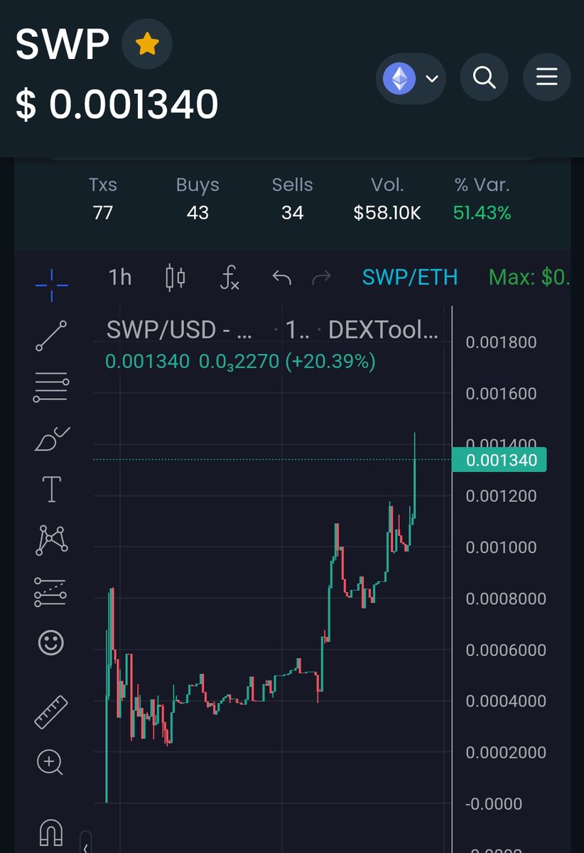 I just want all good people to make life changing money 🧡

#SHIBARIUM $SWP