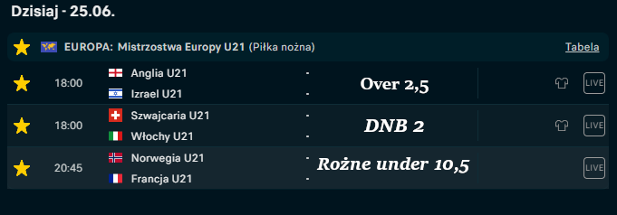 777tips_'s tweet photo. 3 typy z grupy premium na dziś! 👀
Zieloności! 🫡

#obstawianie #bukmacherka #kupon #typy #predictions https://t.co/wiw4HQtOmh