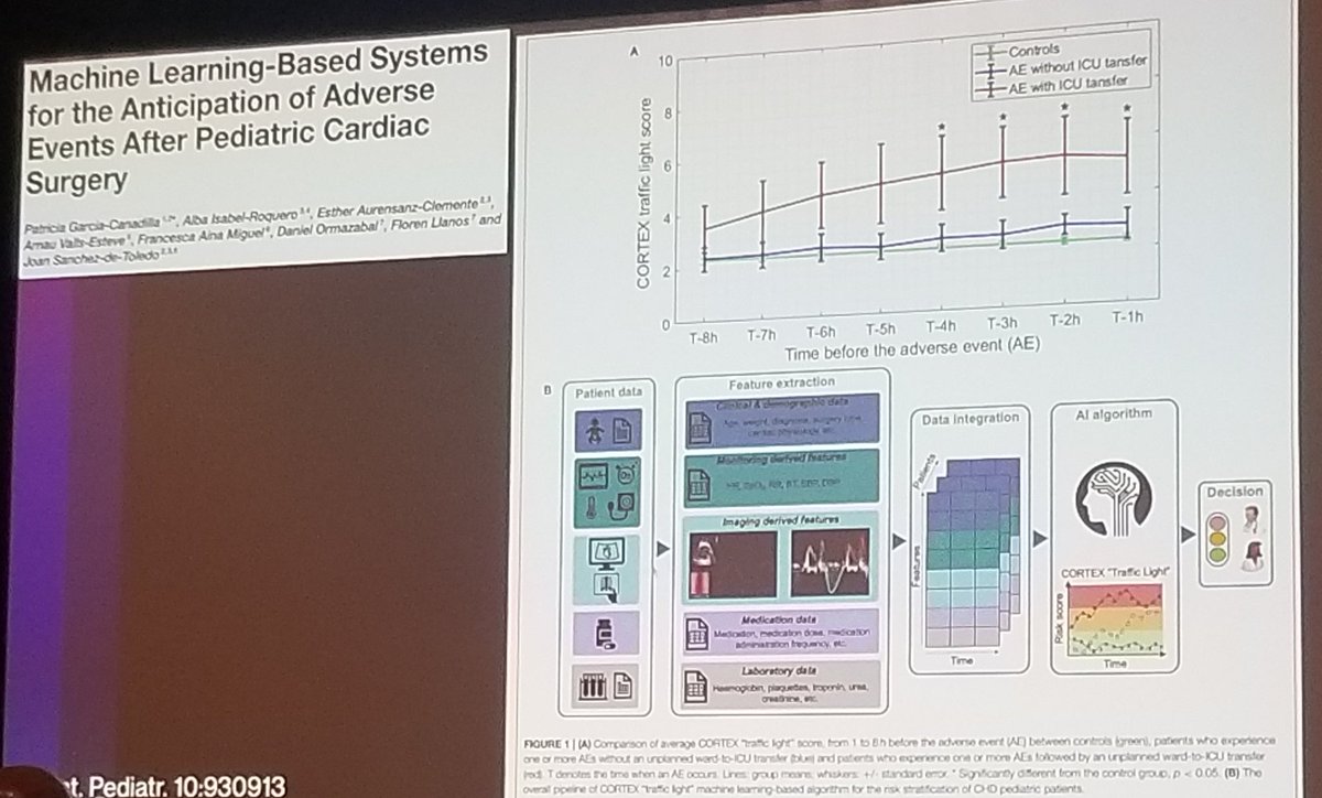 What we can't do well, machine learning can help us do better. Minh Nguyen and Mark Friedberg with back to back fantastic talks on potential for ML to evaluate diastolic function and predict outcomes in children. #ASE2023 @ASE360