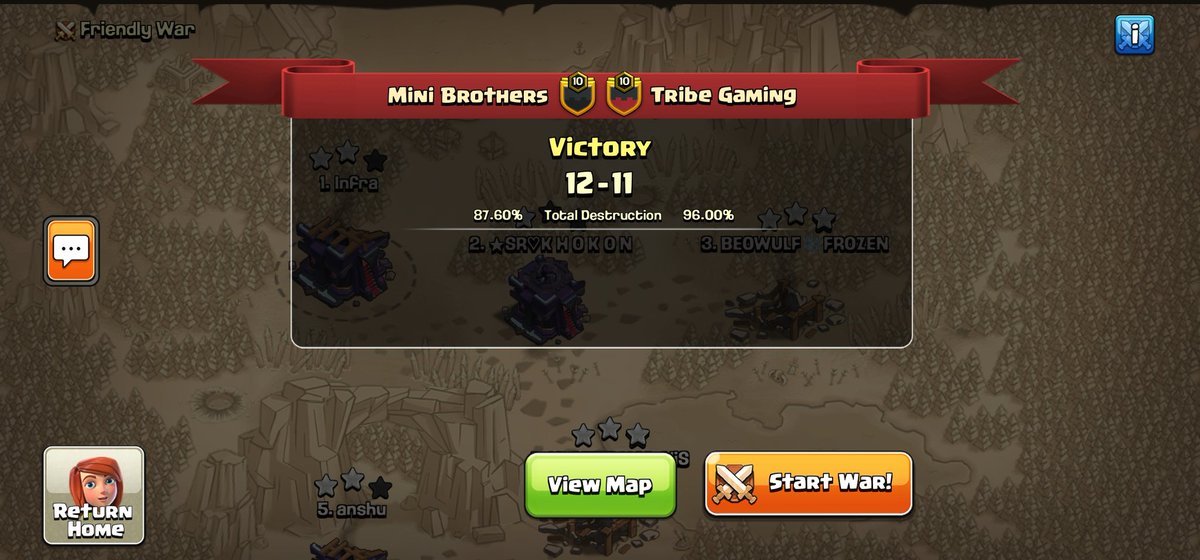 Infr412's tweet image. Tough war against @TribeGamingCoC GG, everyone 💪🏻🔥 
One more ✅️ Getting closer to qualifying in top24 team on Champions War League 💪🏻🔥 @CoCEsports @ClashofClans @BrothersCOC10 @ChampsWarLeague