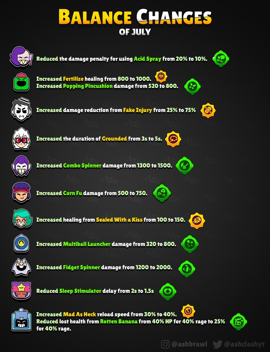 AshClashYT's tweet image. NEW BALANCE CHANGES‼️
This is HUGE! 21 buffs to Gadgets and Star Powers and a nerf to Hank! 🚨 

All of these Star Powers and Gadgets were inferior to the other one, so they were all significantly buffed. Which changes are you excited for the most?! 

#BrawlStars #BalanceChanges…