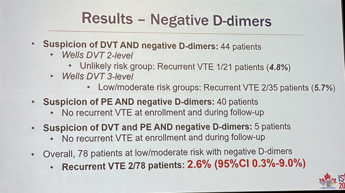 Diagnosis or recurrent VTE in patients on anticoagulation (AC) is challenging. The efficacy of clinical decisions rules is unclear. D-dimer may be lower on AC. Dr. <a href="/Vicky_Mai_/">Vicky Mai</a>  reported that patients with low/mod and negative D-Dimer had non-negligible risk of recurrent VTE