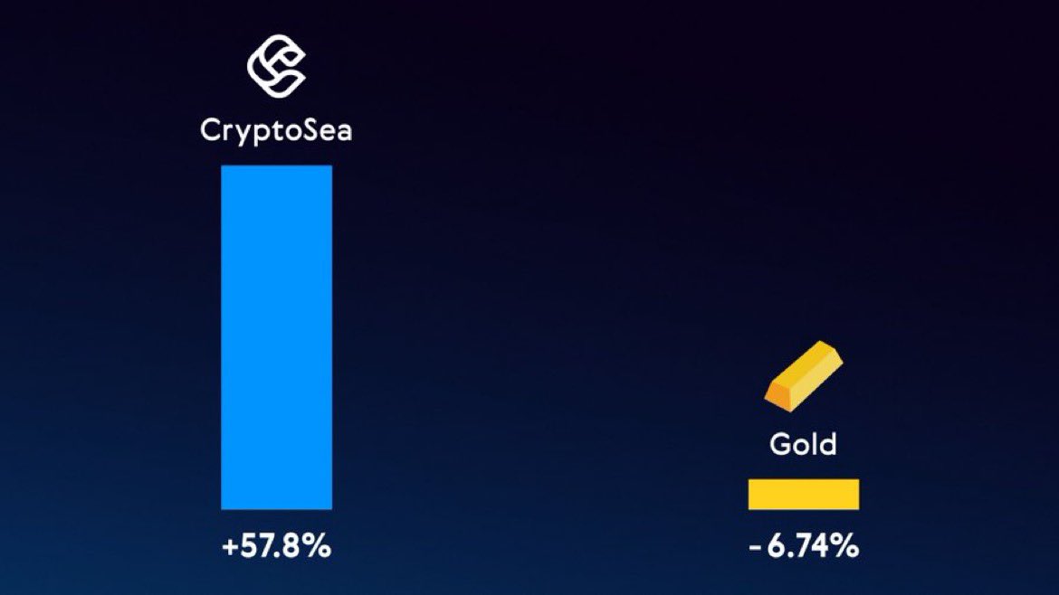 Crypto Rover tweet media