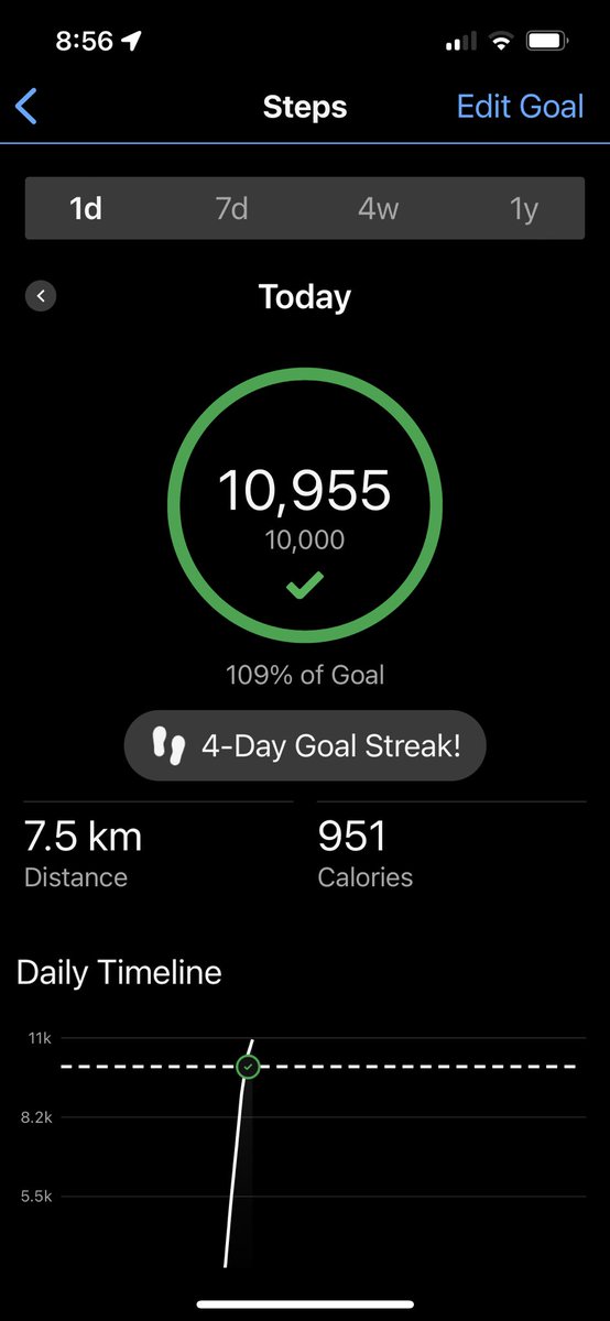 SunRunner96's tweet photo. Good morning #HappySunday Not sure what the day will bring, woke up early, nice 5km walk/run in the beautiful sunshine.  Weight up .6 lbs from last week, not too worry, I got this!! Total loss 3weeks 3 pounds! ☀️ 👣 🏃‍♀️ 💕 #WalkingIsGood #LoveRunning #SelfLove #DailyStepGoal https://t.co/2pL26HfLIk