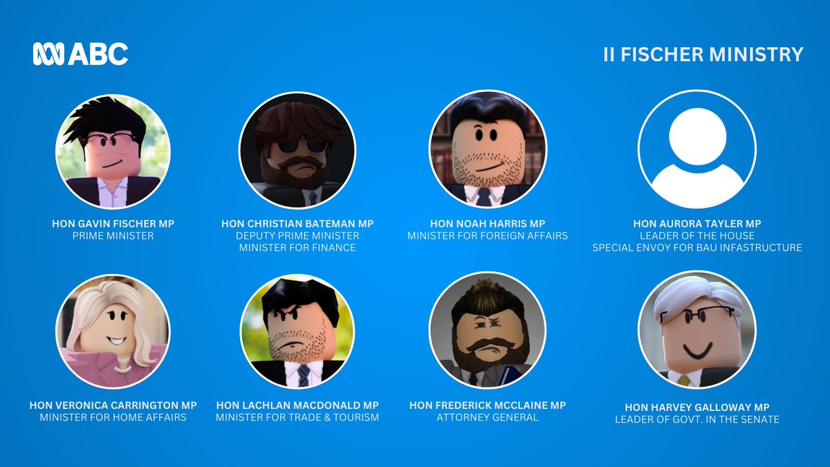 🔵 The Prime Minister of Australia has appointed his II Fischer Ministry.

Key appointments include Christian Bateman as Deputy Prime Minister and Noah Harris as Minister for Foreign Affairs.