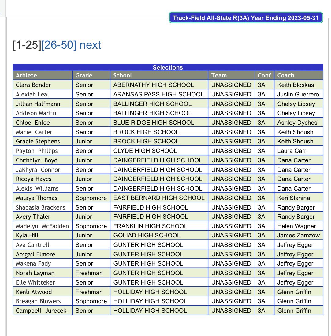 Congrats to Clara Bender, Jentry Chisum, Chloe’ Finch, and Lexy Martinez for being named to the <a href="/AustinTGCA/">TGCA</a> and <a href="/THSCAcoaches/">THSCA</a> academic all state track &amp; field team!

Also, congrats to Clara Bender for being named to the 3A all state track &amp; field team!

<a href="/AbernathyISD/">Abernathy ISD</a>