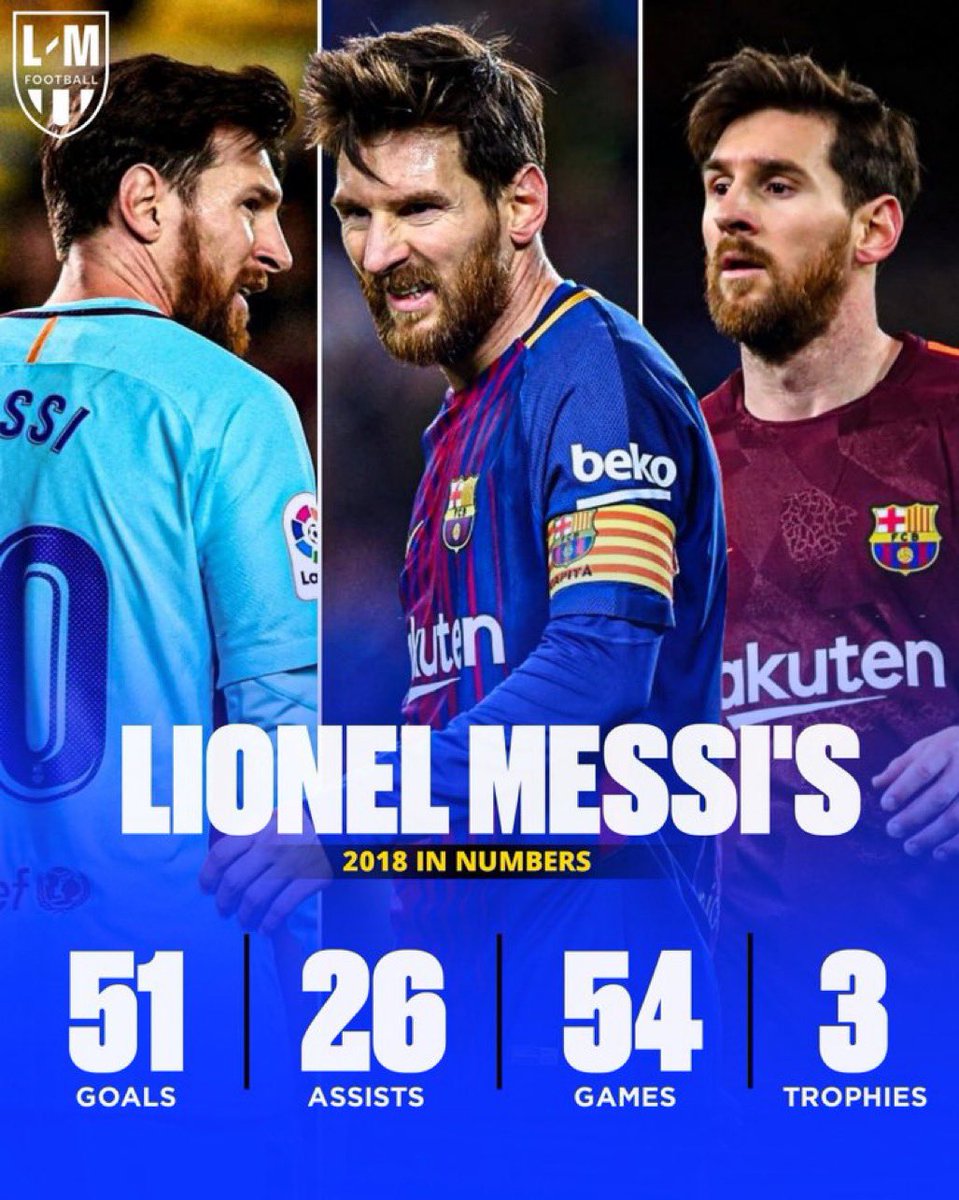 Messi finished 5th with this stats in 2018 Ballon D’Or ranking. The next year he went on to win the Ballon D’Or. 

2022 Messi was excluded from the 30 man shortlist.👀👀

2023 he is winning the Ballon D’Or

They never learn😂❌