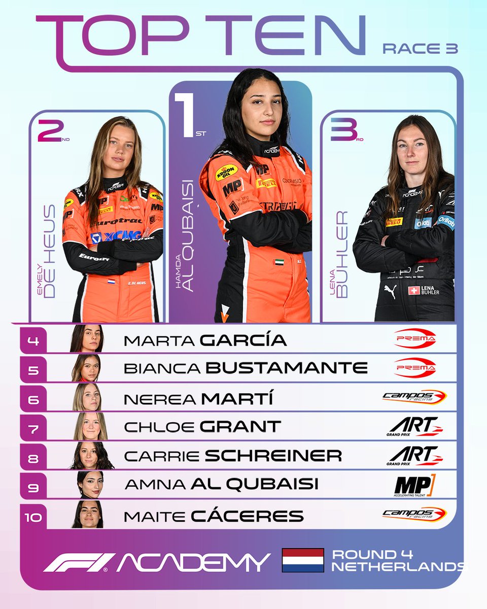 On the top step once more, H. Al Qubaisi wins Race 3 in Zandvoort!

#F1Academy