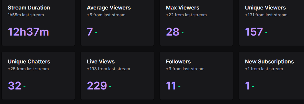 STREAMED APEX FOR OVER 12HRS!!! appreciate all the homies who showed some love, really enjoyed it  <333 https://t.co/rlqns0oTZz