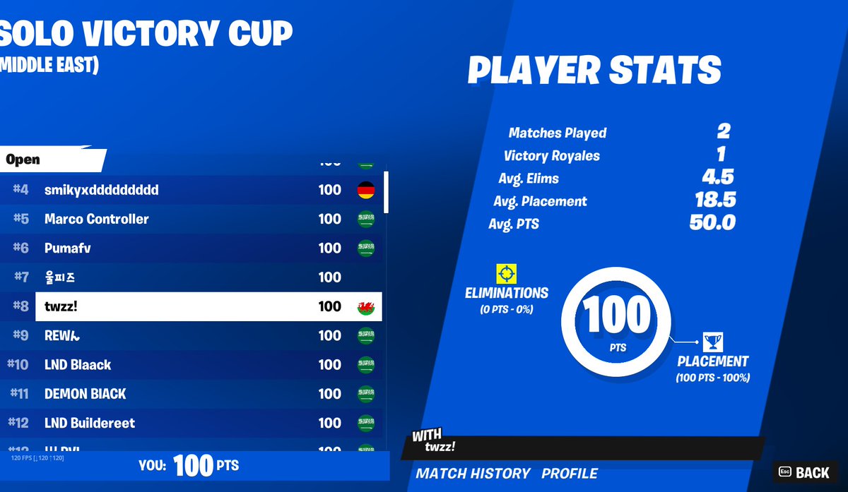 100$