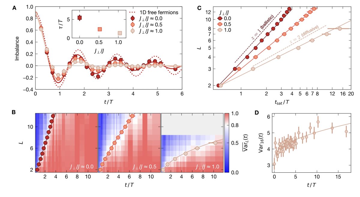 Atomic Physics (Past & Present) tweet media