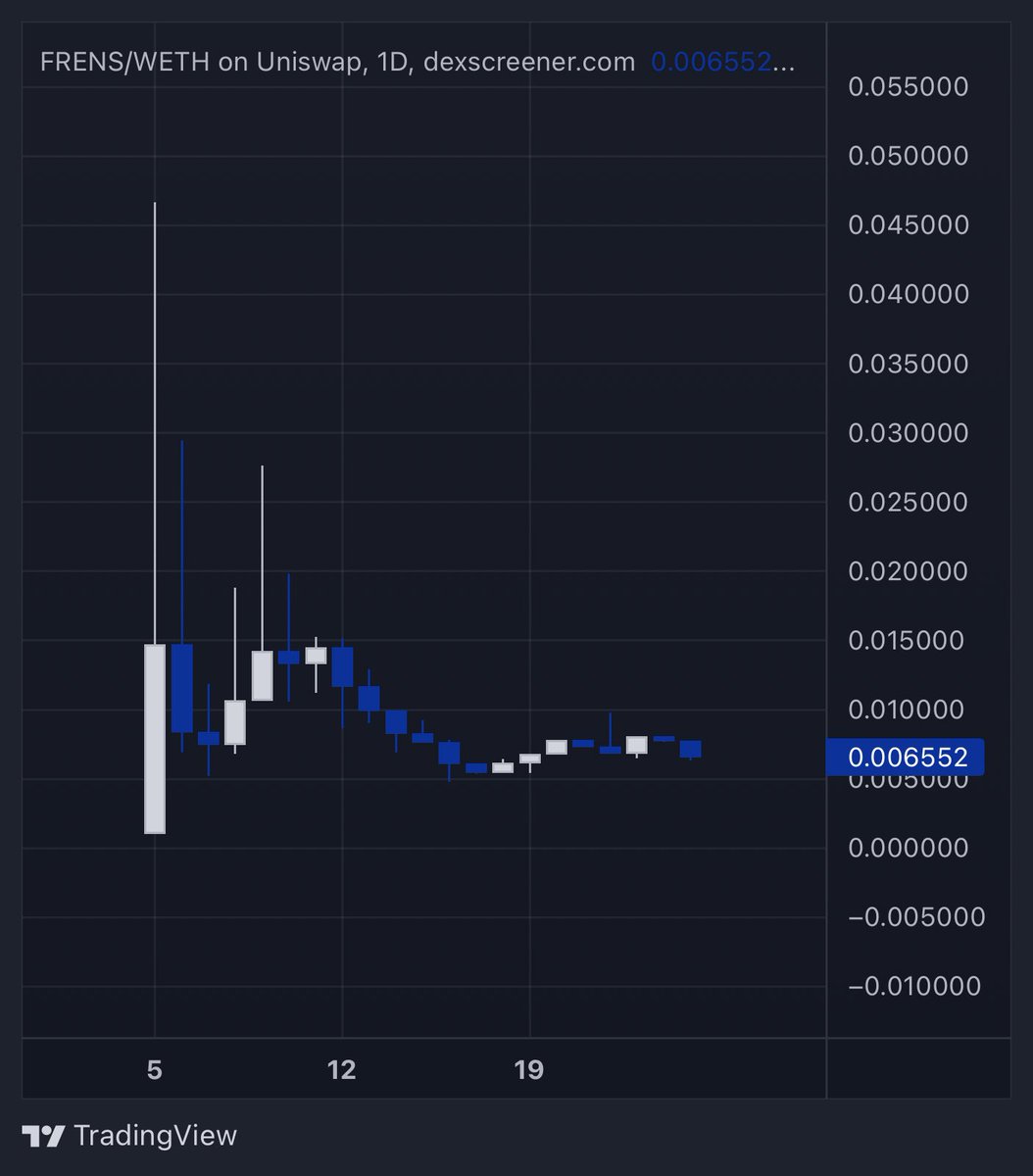 $frens <a href="/farmerfrens/">Farmer Friends</a> is still by far the most undervalued token , the dev is doing gods work !! 

- <a href="/HoudiniSwap/">Houdini Swap</a> 
- Zksync 
- layerzero 
- referral system !!!!!!!!

Not getting the support it deserves from WL members but new marketing strategies are being put in place !! 

Stay