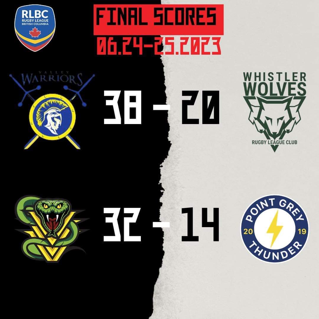 Another week of rugby league scores from across the Americas

#usarugbyleague #canadarugbyleague #bcrugbyleague #usarl #rugbyleagueunited #rugbyleague #rugbyleagueinamerica #rlapodcast