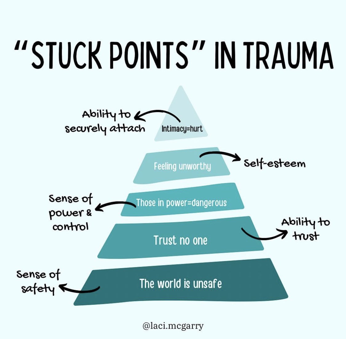When kids are left for too long, chronically bullied, ‘watch &amp; wait’ SEND for years, unable to access appropriate healthcare, learning support, OT, SLT, sensory support, auditory processing integration, resilience groups telling them they are too sensitive, too ND, too complex 1/