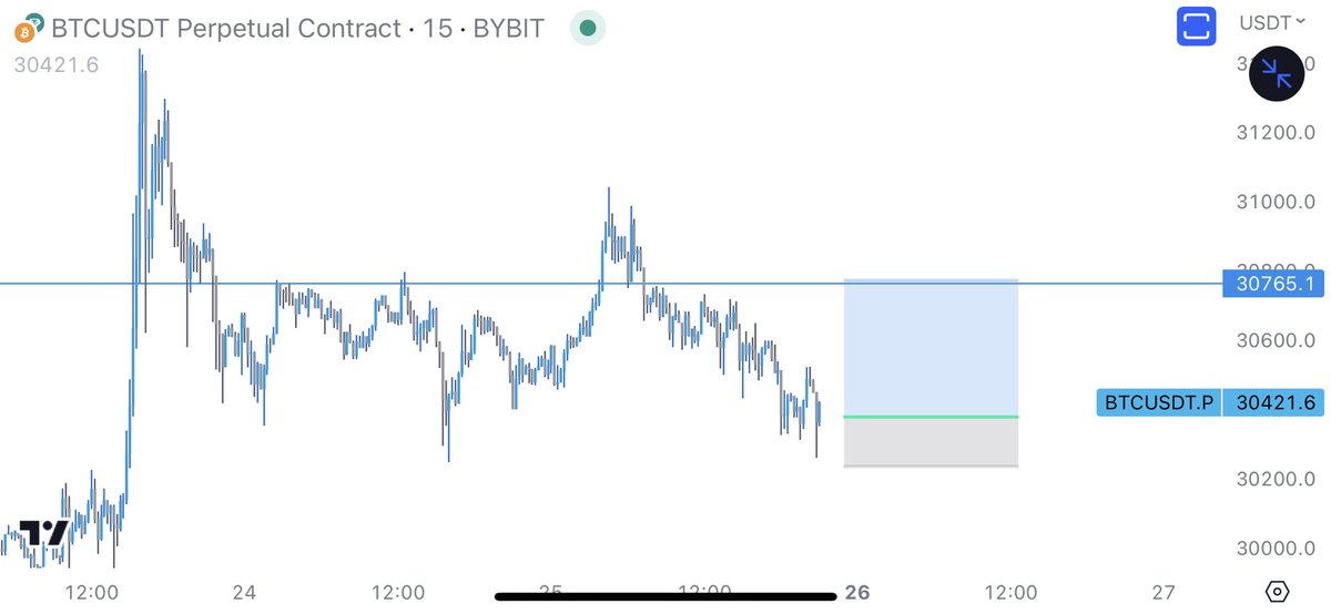 MuroCrypto's tweet photo. $BTC 

looks like at least a little bounce coming https://t.co/nF1UgoCSK9