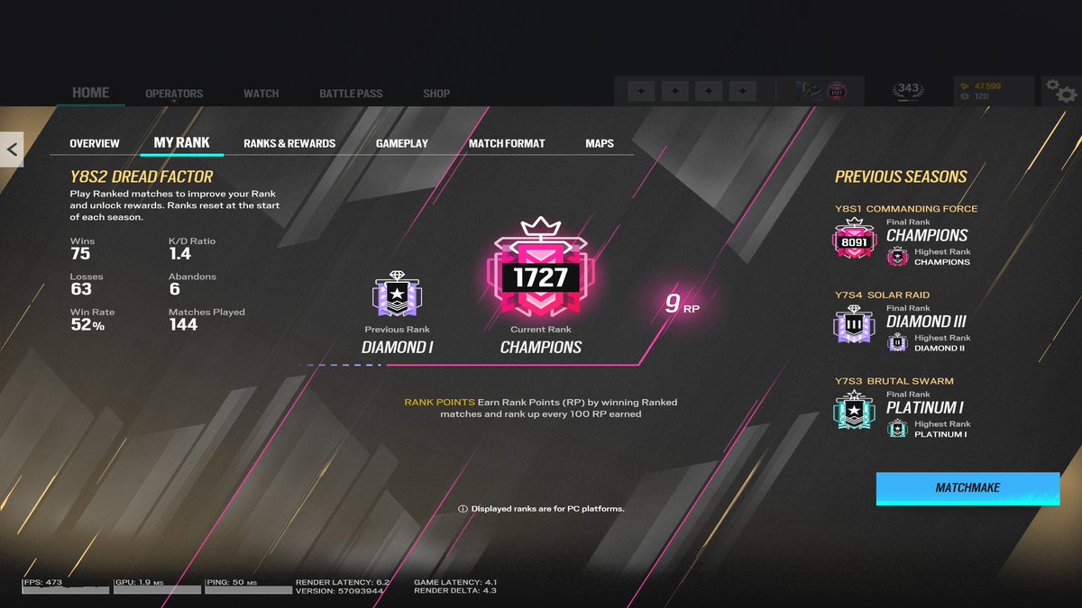 Electric1806's tweet photo. Finally 🫠🫠
#Champion 
#RainbowSixSiege https://t.co/QQdLFDP82q