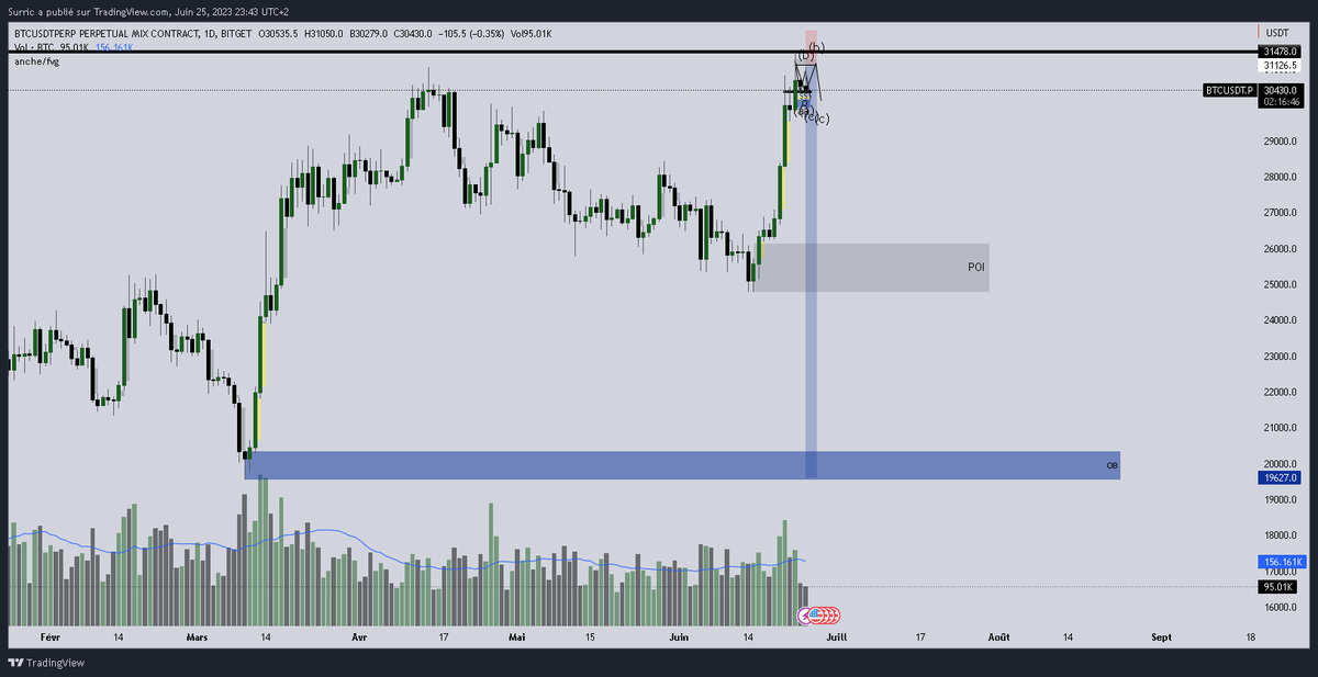 Voila mon trade.