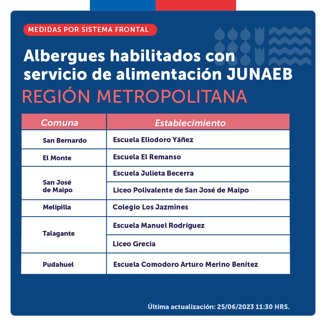 Ministerio de Educación tweet media